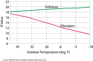 R_value_vs._temp