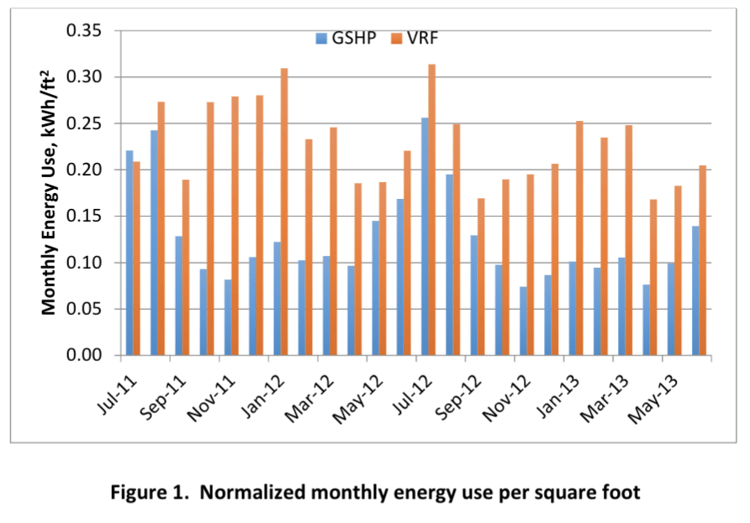 graph of geothermal and vrf system comparison
